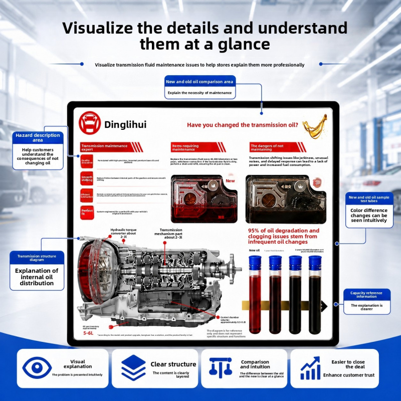 لوحة عرض زيوت ناقل الحركة، دلي - مراجعة Auto Repair Shop For Sale وسعره